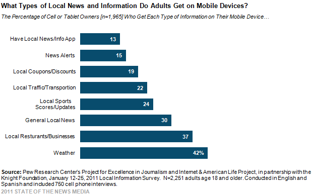 types-of-news-and-info-adults-get-on-mobile